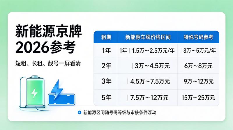 新能源车税收优惠